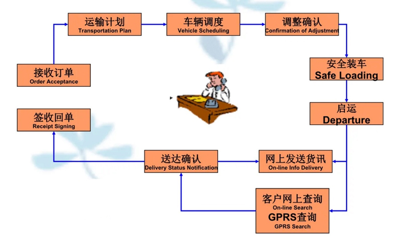 苏州到前进搬家公司-苏州到前进长途搬家公司